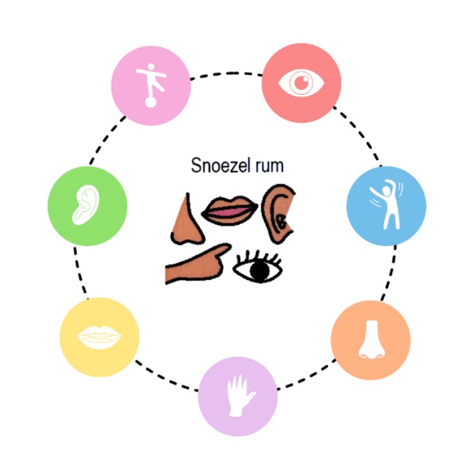 Snoezelrum