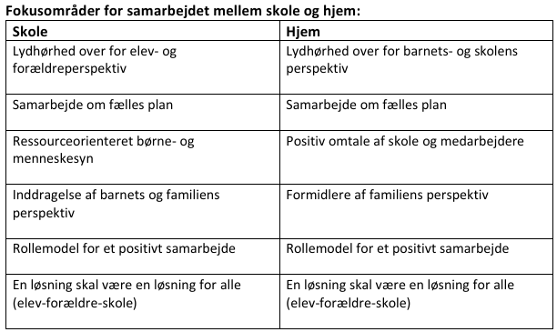 Fokusområder for samarbejdet mellem skole og hjem