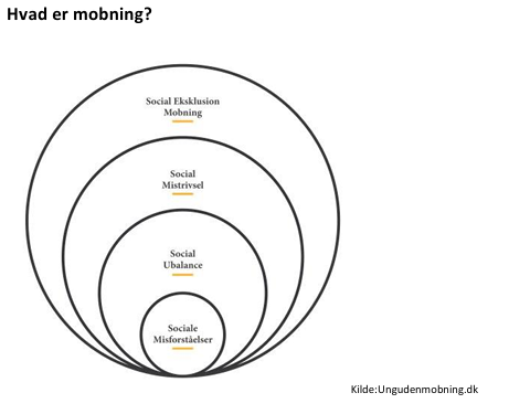 Hvad er mobning