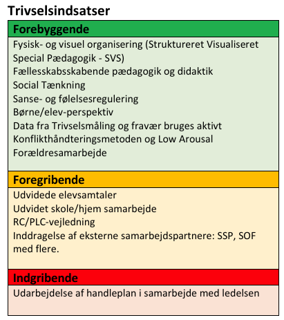 Trivselsindsatser