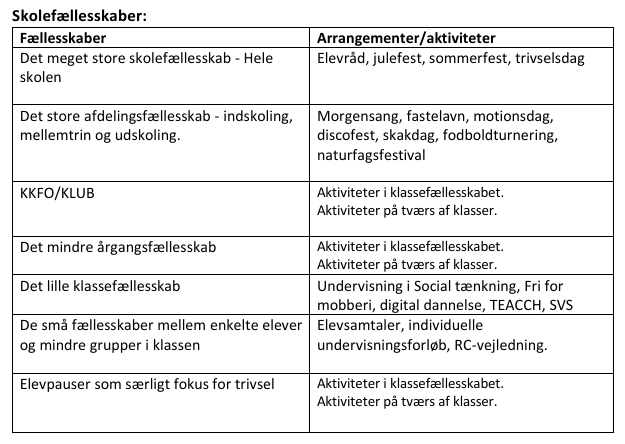 Skolefællesskaber